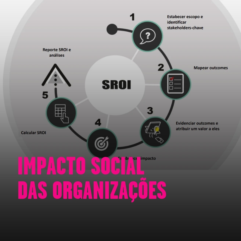 Entenda como sua organização causa impacto social – e quanto isso significa em valor.